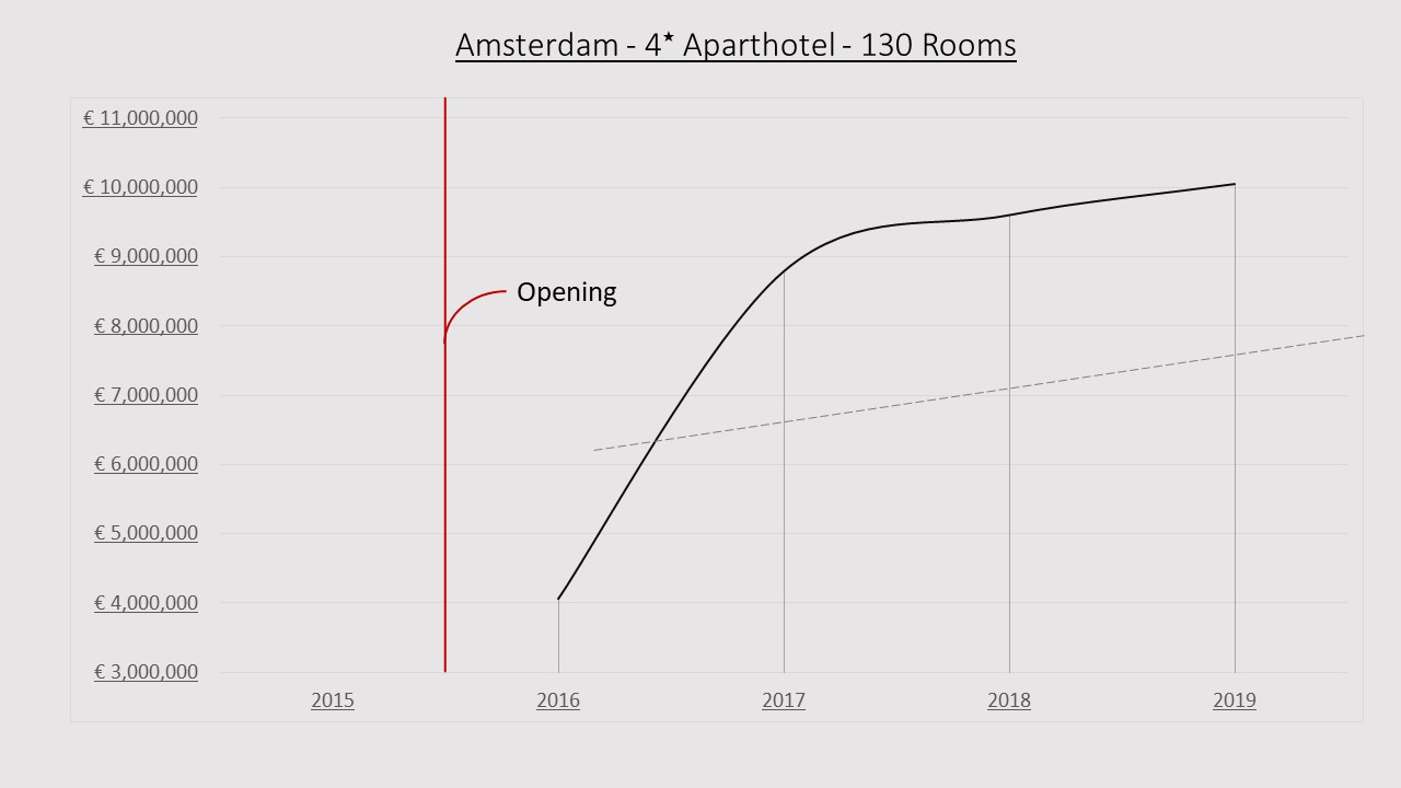 Slide1 Un résultat de métarecherche Google d'une publicité pour un hôtel de luxe.