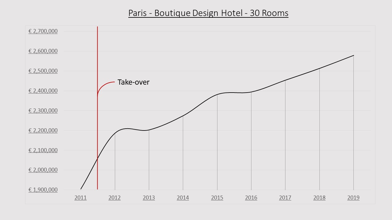 Ein Google-Metasuchergebnis einer Luxushotelanzeige.