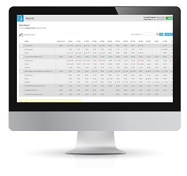 HotelScienz - Hotel Revenue Management Software by Xotels - Hotel Management Company