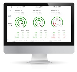 HotelScienz - Hotel Revenue Management Software by Xotels - Hotel Management Company