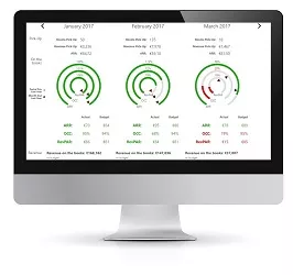 Featured image of post Revenue Management Excel Template This is also a sales analysis report in excel a sales analysis can ensure that your sales are