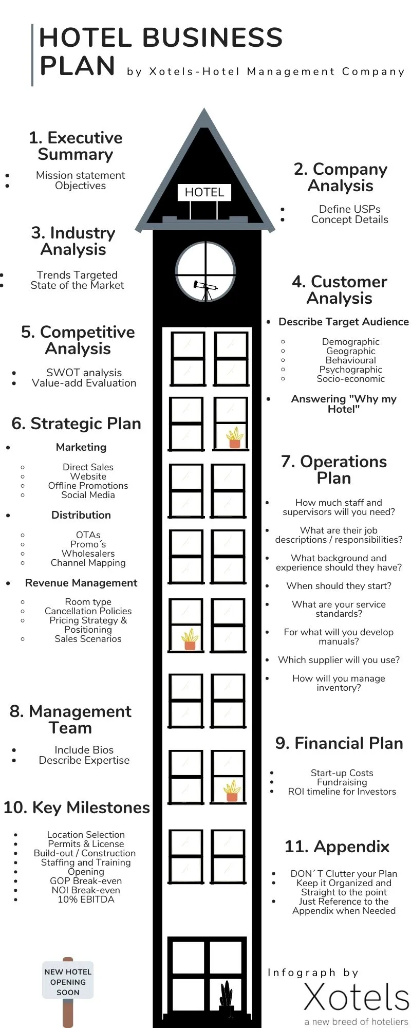 hotel management system proposal