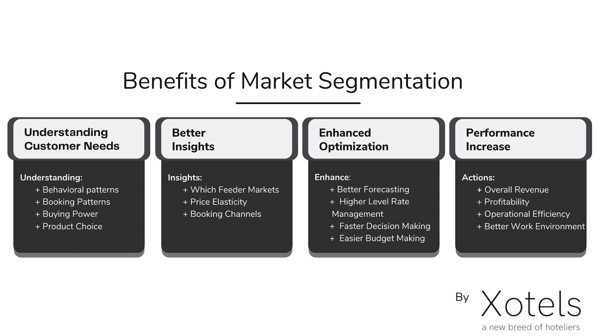 Benefits of Hotel Market Segmentation