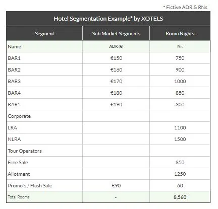 Hotel Market Segmentation Example