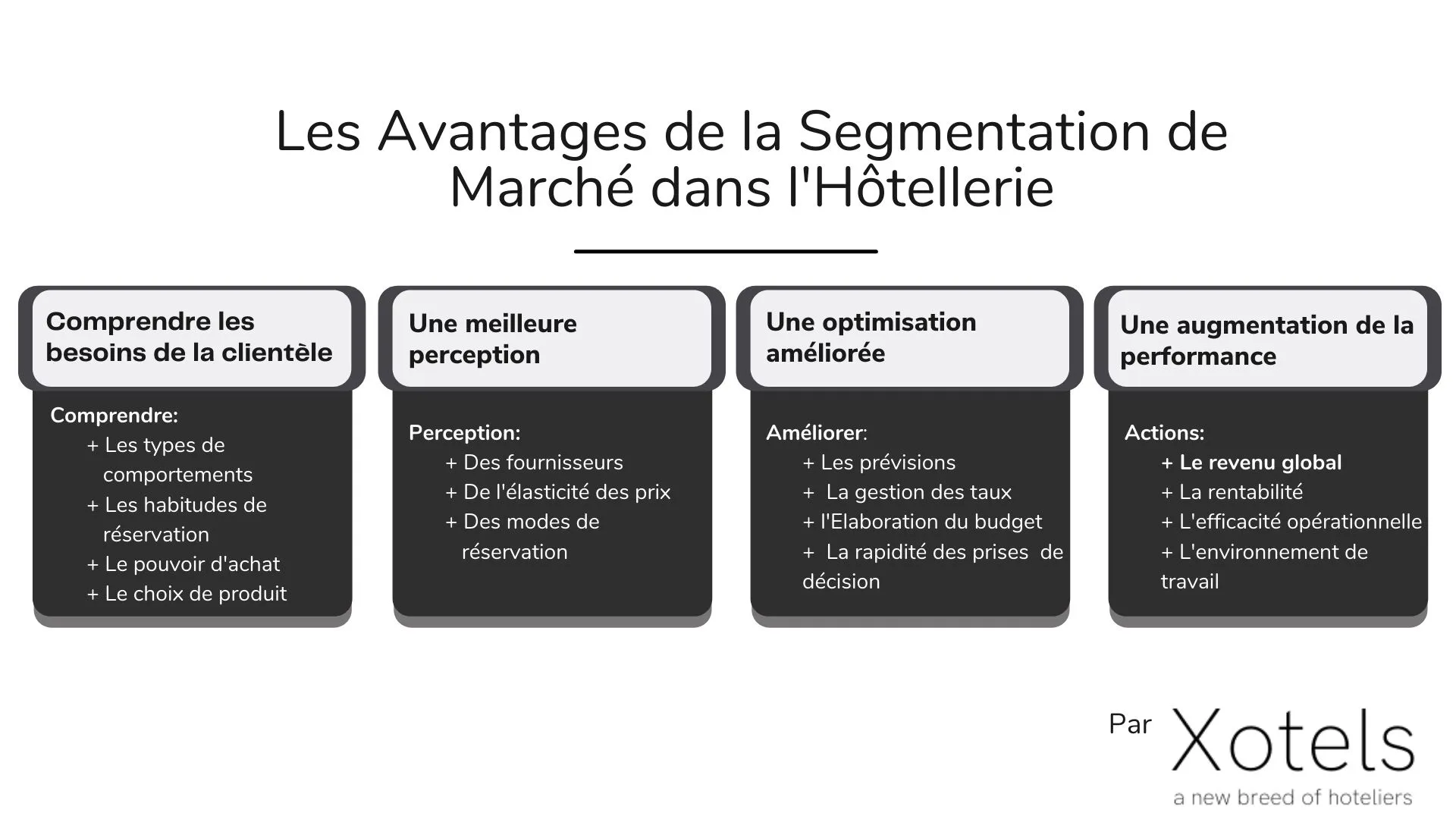 avantages-de-la-segmentation-de-marché-dans-l_hôtellerie