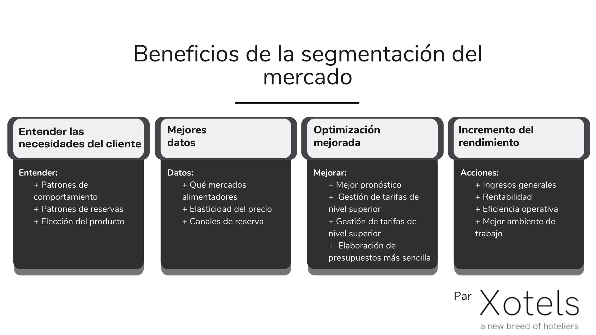 Beneficios de la segmentación de mercado hotelero