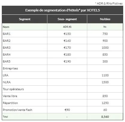 example-segmentation-de-marché-dans-l_hôtellerie