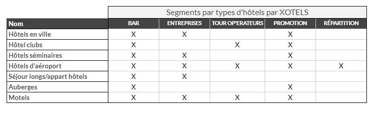 segments-par-types-hotels