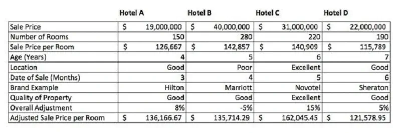 Popular-Hotel-Valuation-Models-Appraisals-for-Owners-Xotels-hotel-management-company-2