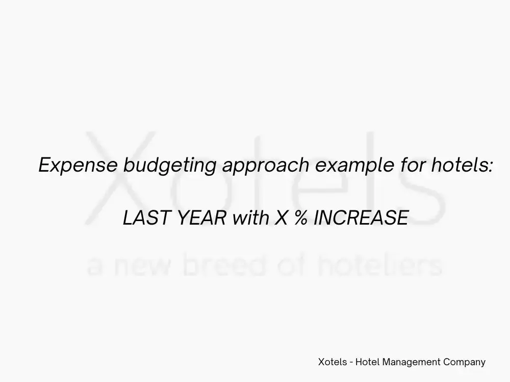 small budget hotel business plan calculation 1 Hotel Budget blog - Xotels