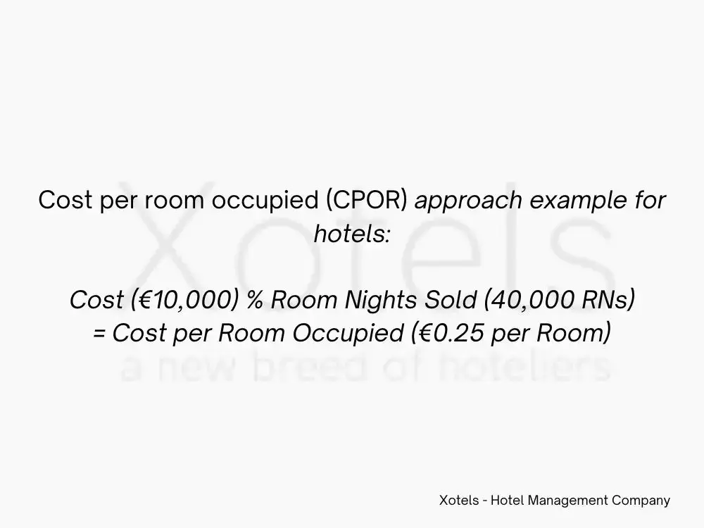 calculation 2 hotel budget blog - Xotels