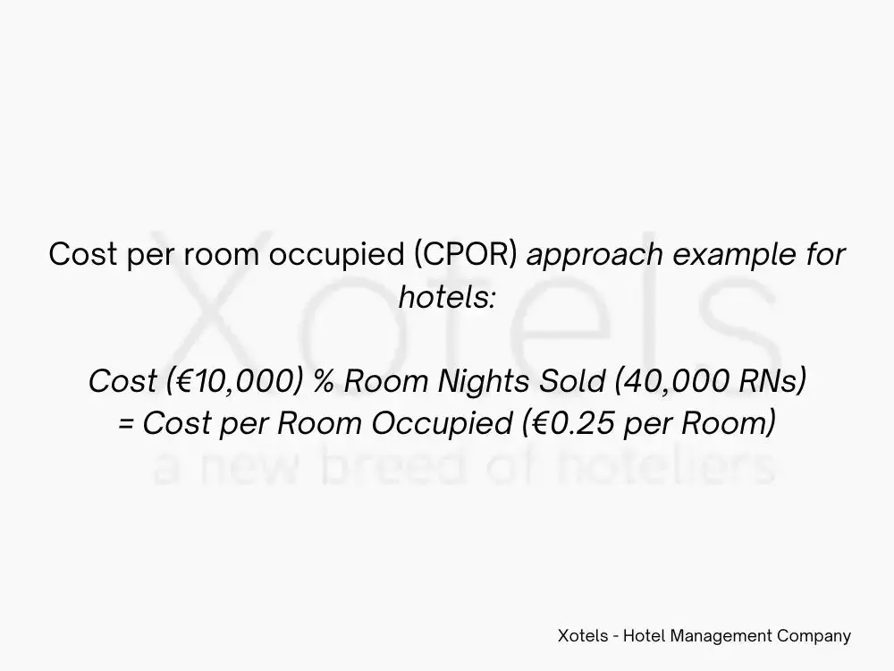 small budget hotel business plan calculation 2 hotel budget blog - Xotels