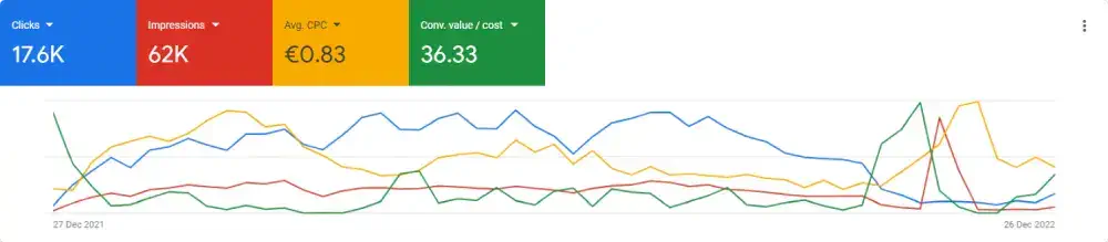 Resort hotel google ads overview - Digital marketing services - Xotels