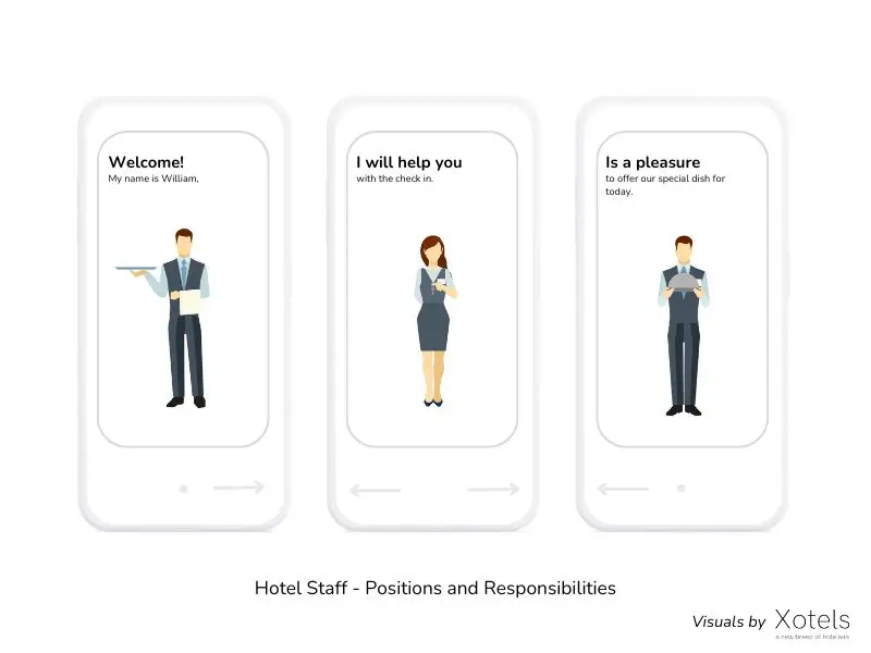 Hotel Staff Positions and Responsabilities XOTELS