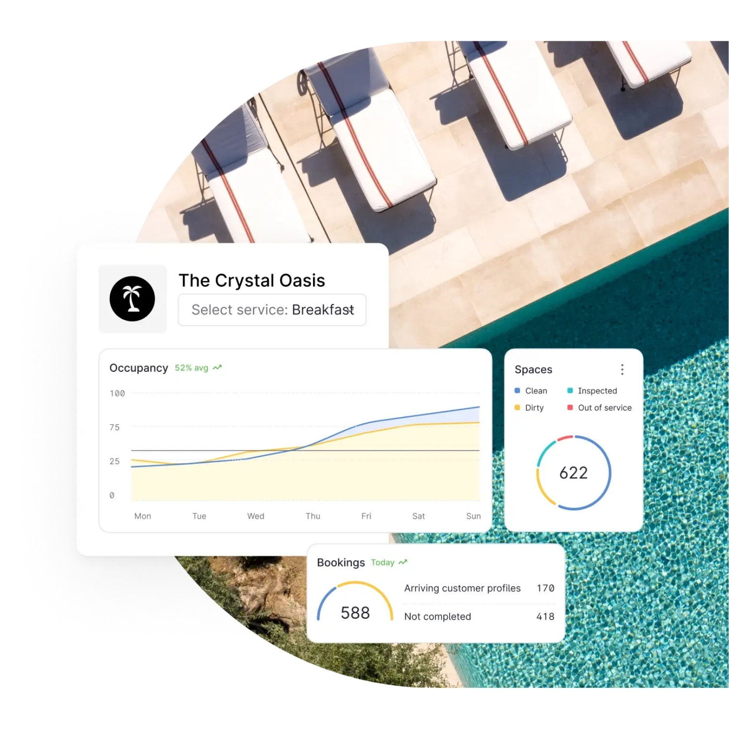 Cuadro de mandos de datos que muestra el sistema SGP y las herramientas de revenue management, diseรฑado para agilizar el anรกlisis de datos y la informaciรณn
