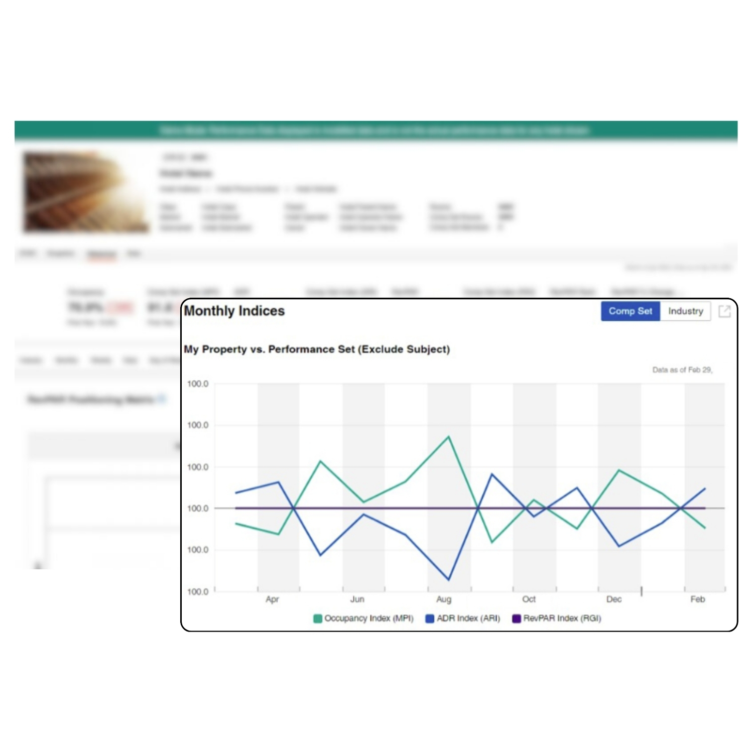 Panel de control de la empresa con datos de STR y herramientas de gestiรณn de ingresos para obtener informaciรณn empresarial eficaz