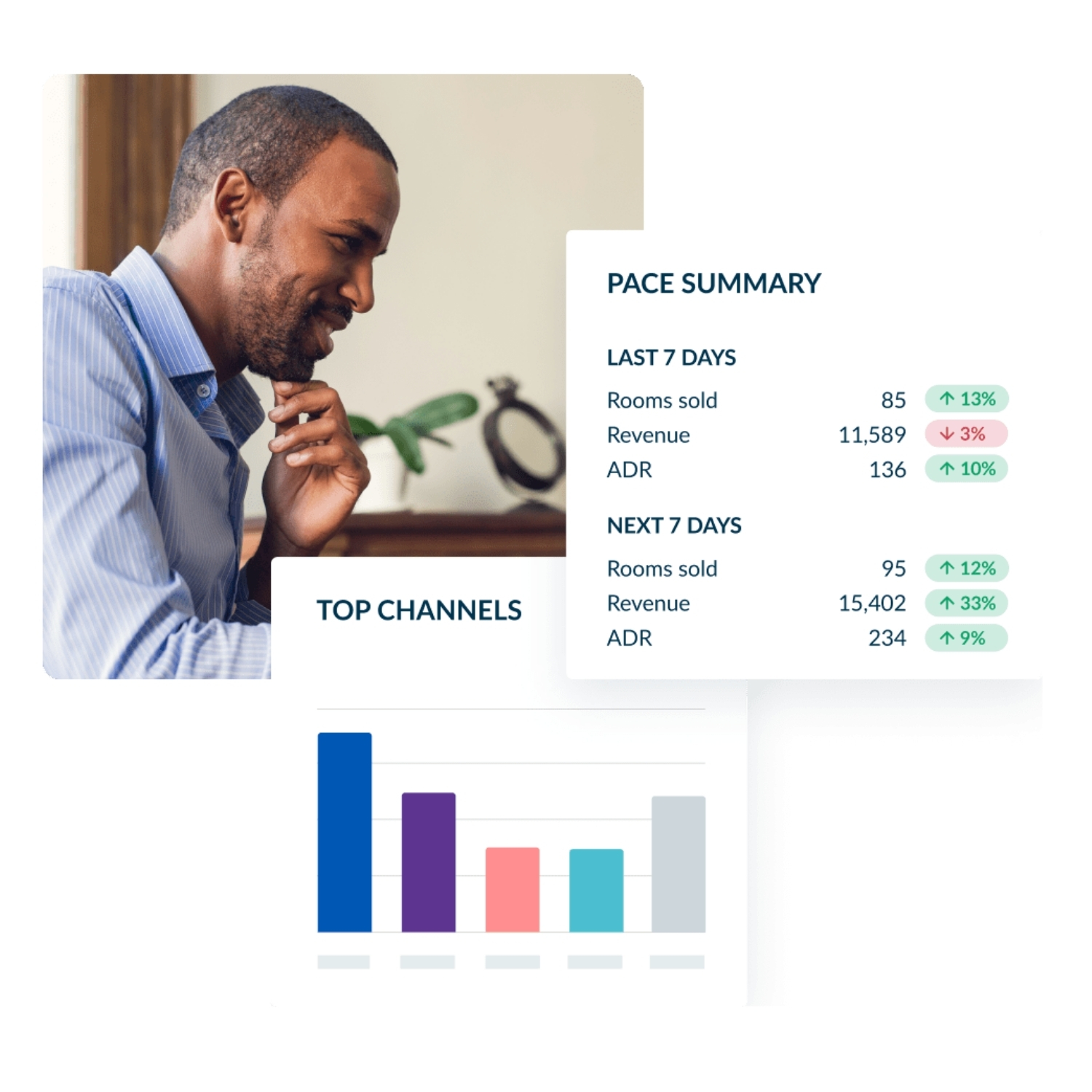 Un hombre con camisa azul examina un grรกfico que aparece en una pantalla y que representa la informaciรณn obtenida con las herramientas de revenue management para la gestiรณn de canales