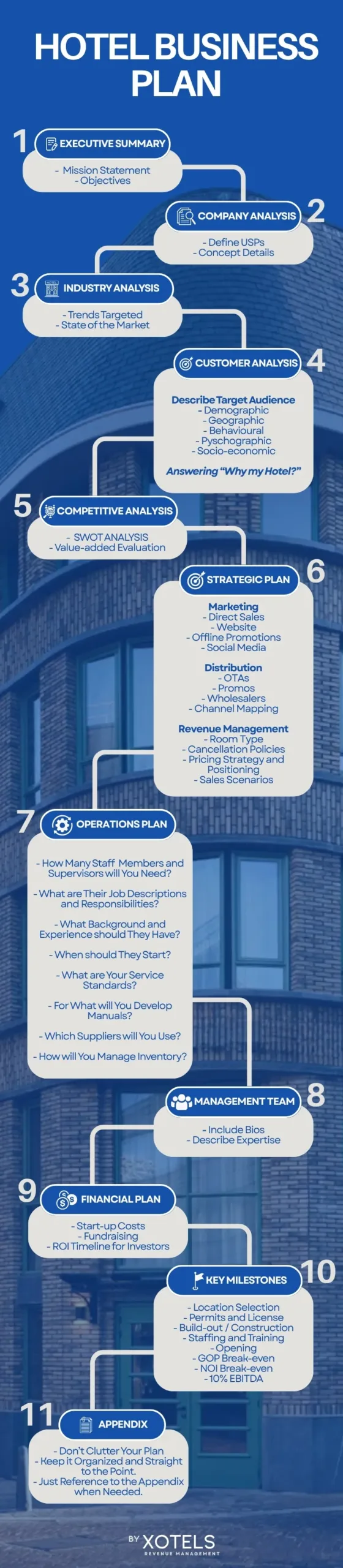 These are the steps to developing your own hotel business plan. See which steps to follow to write your own hotel business plan.